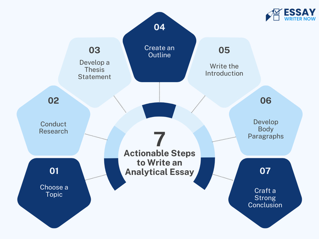 Analytical Essay Writing Steps