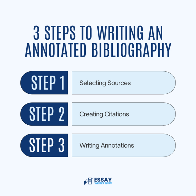  3 steps to write an annotated bibliography