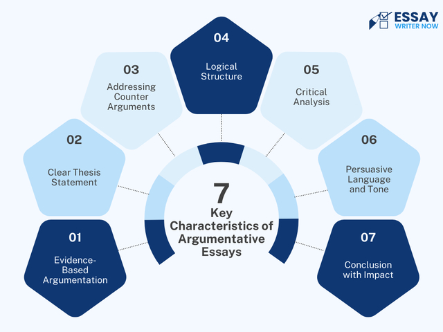 7 key characteristics you need to include in an argumentative essay