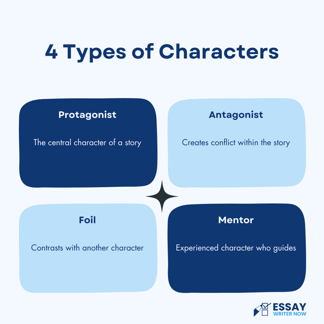 4 Types of Characters in Motion Pictures