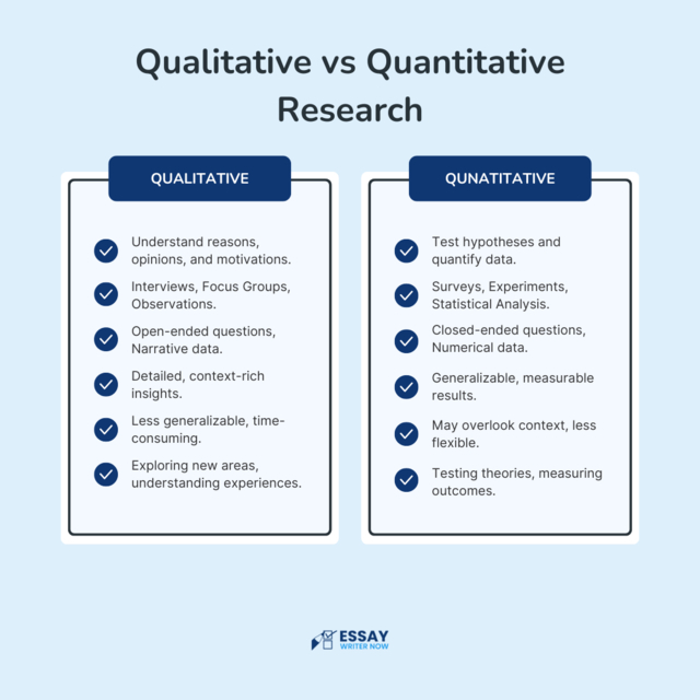 Comparison of Qualitative and Quantitative