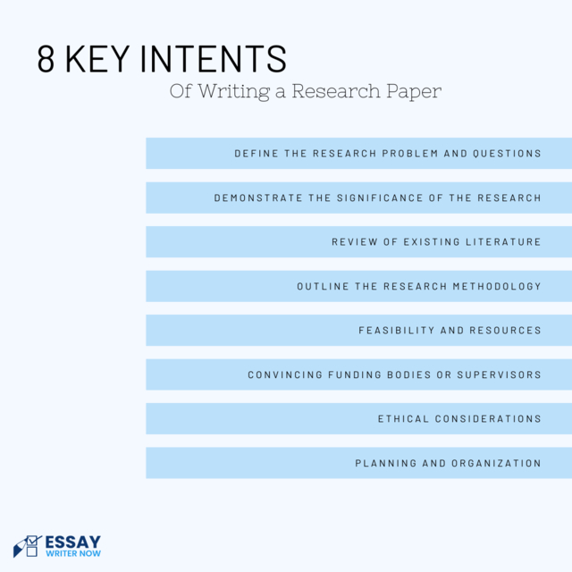 8 key intentions to write a research paper