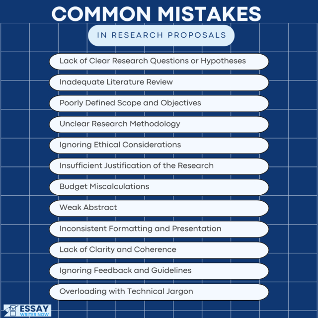 Common mistakes students make in research proposals